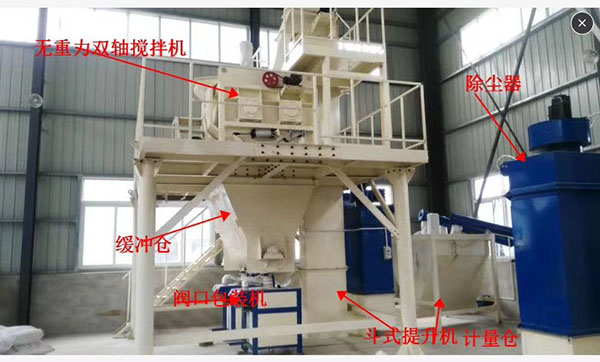 石膏砂漿建廠方案，設備生產(chǎn)線方案